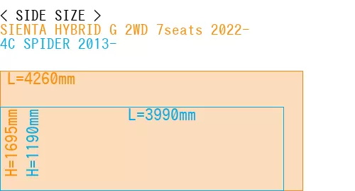 #SIENTA HYBRID G 2WD 7seats 2022- + 4C SPIDER 2013-